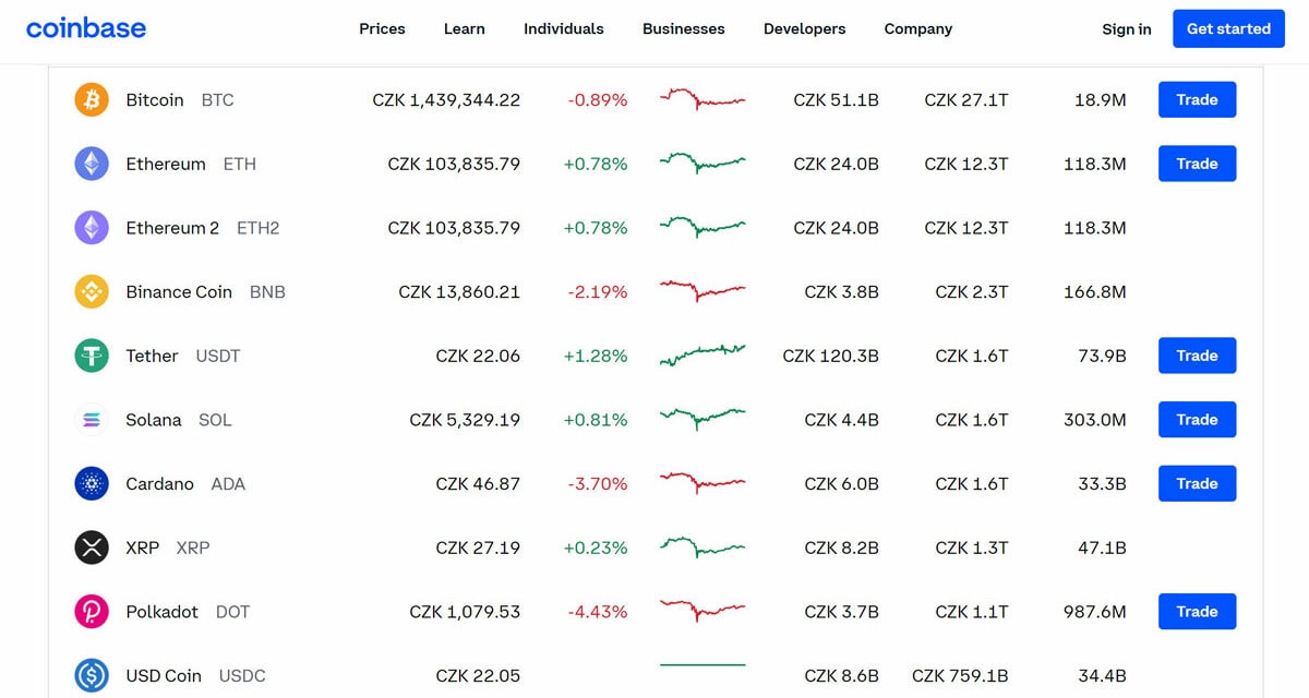 Jak koupit bitcoin na Coinbase: Krok za krokem