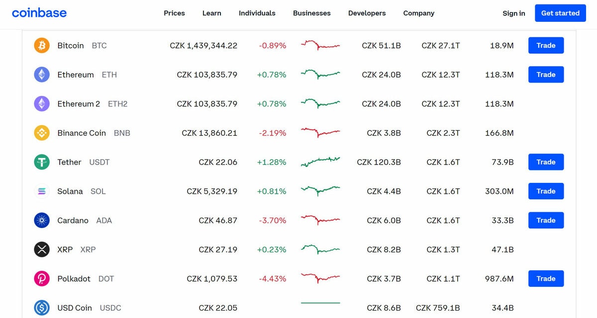 Jak koupit bitcoin na Coinbase: Krok za krokem